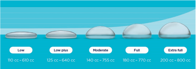 Which is the best size & type of breast implants? - Hyundai